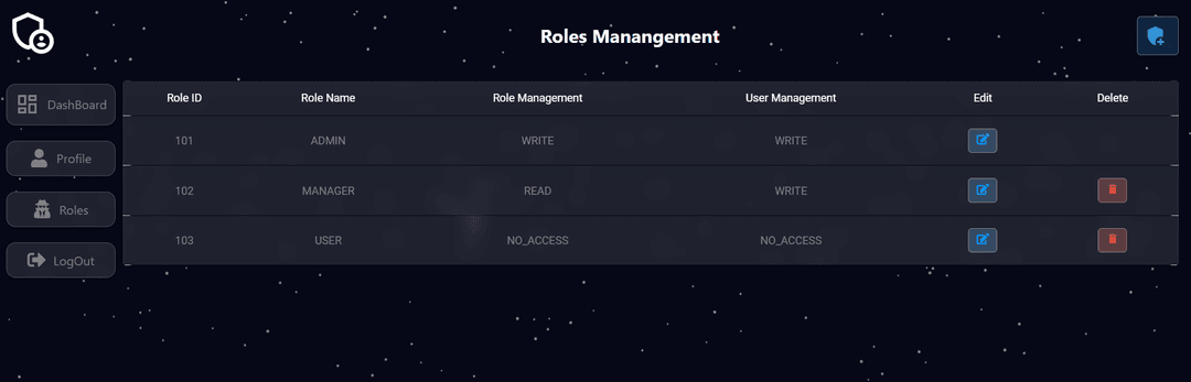 Project Role-Based Access Control (RBAC) System Image 2